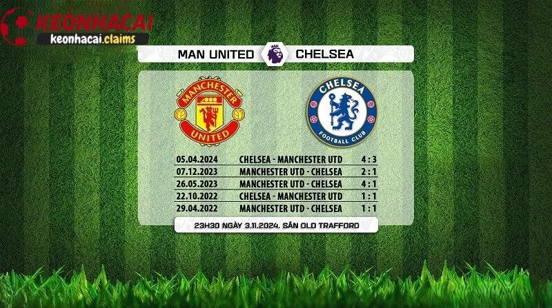 Soi kèo Chelsea vs Man Utd - Phân Tích Tỷ Lệ kèo nhà cái Thống kê đối đầu Chelsea vs Man Utd trong quá khứ