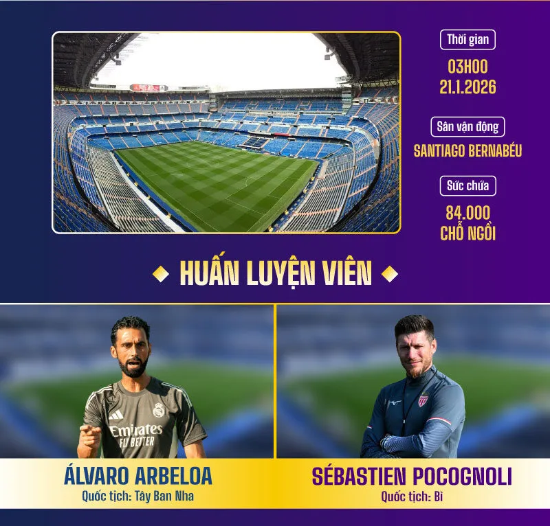 Nhận định bóng đá Real Madrid vs Monaco, vòng bảng Cúp C1 Nhận định bóng đá Real Madrid vs Monaco