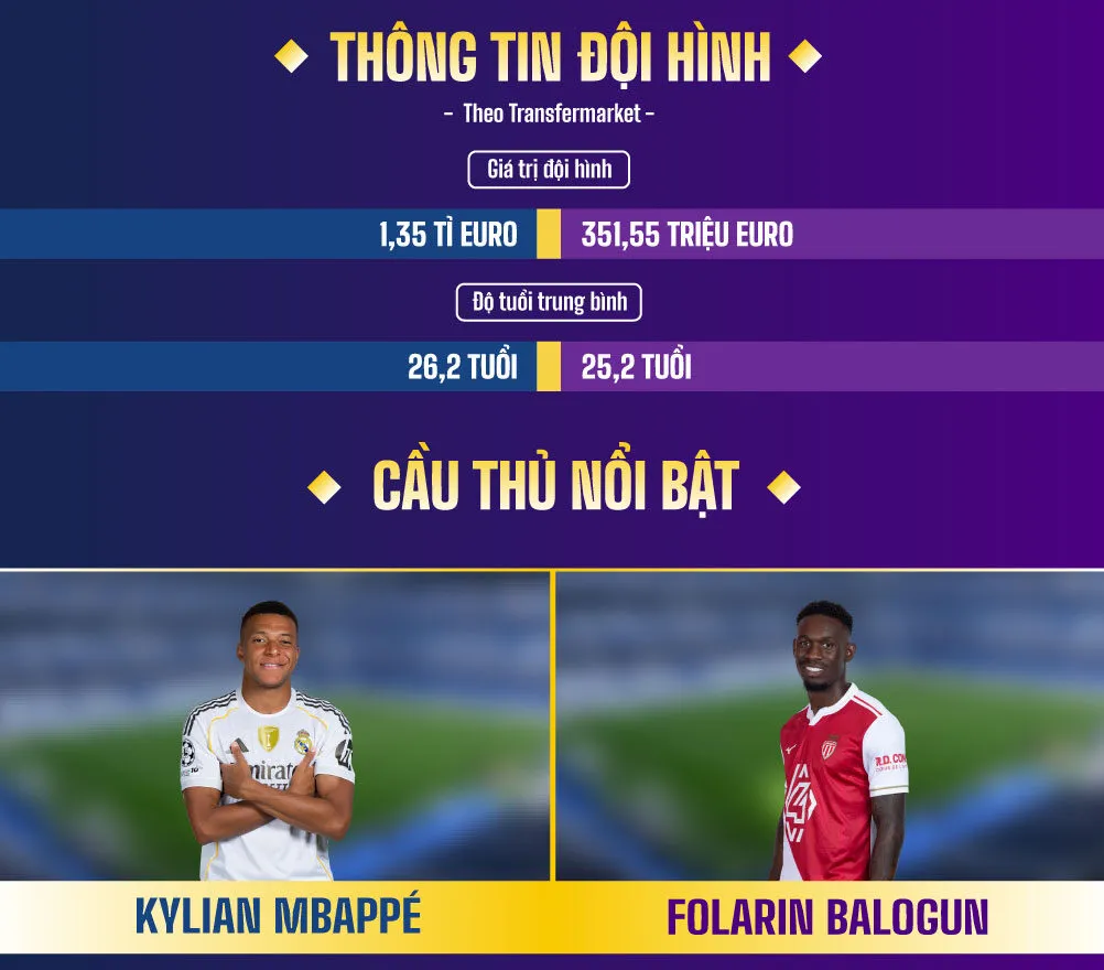 Nhận định bóng đá Real Madrid vs Monaco, vòng bảng Cúp C1 Nhận định bóng đá Real Madrid vs Monaco