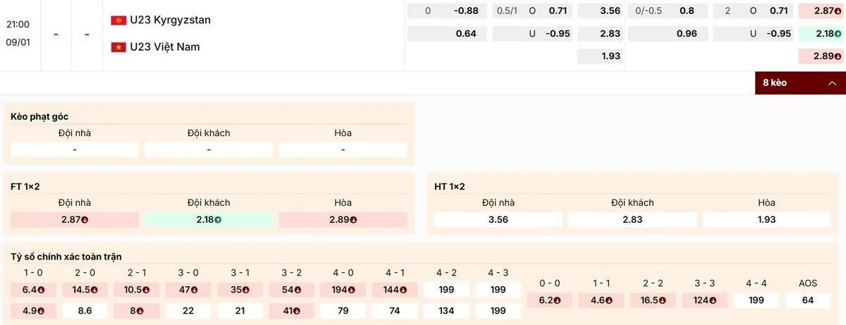 Soi Kèo U23 Kyrgyzstan Vs U23 Việt Nam 21h00 Ngày 9/1 – Bảng A VCK U23 Châu Á Cập nhật các mức kèo nổi bật trận U23 Kyrgyzstan vs U23 Việt Nam